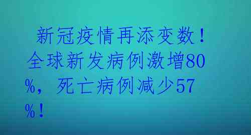  新冠疫情再添变数！全球新发病例激增80%，死亡病例减少57%！