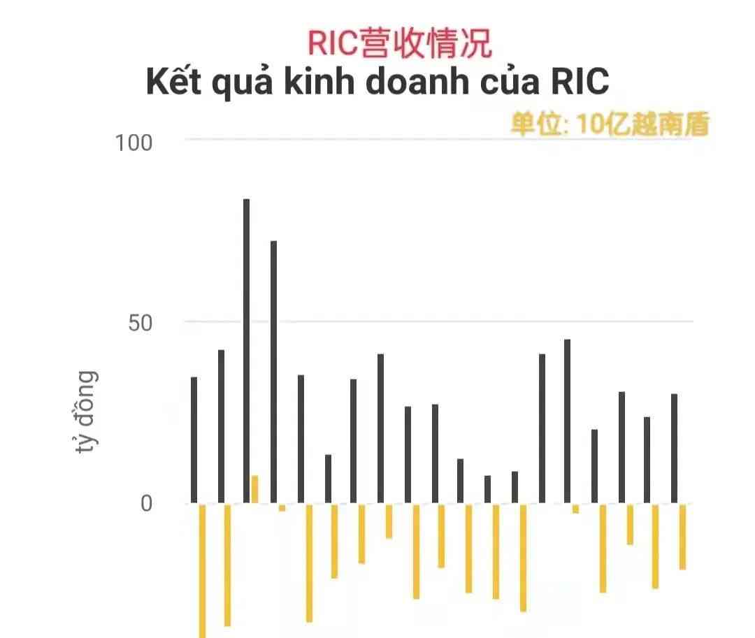  越南赌场陷入寒冬，悲哀的老板哀叹中国游客不再光顾