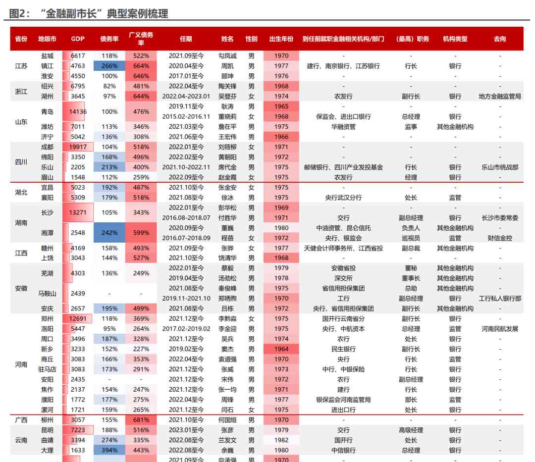 福建宁德市新增“金融副市长”，金融干部赴地方任职成新趋势