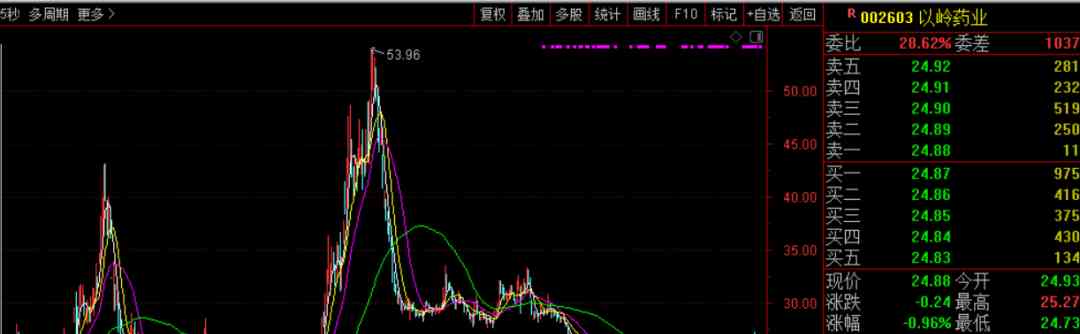  中药治疗儿童支原体肺炎临床研究启动，治病新希望！