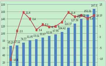 白俄罗斯经济困境：通胀压力如山