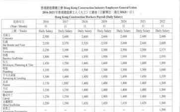  香港外劳申请数量暴增，服务生成为最抢手的工种！