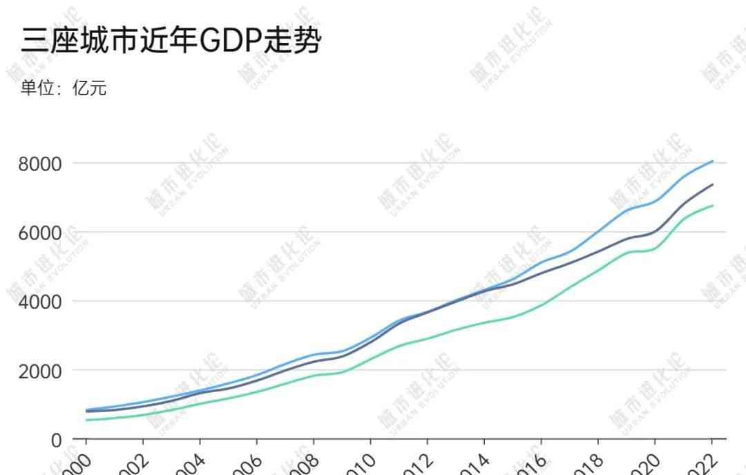  长三角都市圈轨道交通竞速，浙江绍兴现身杭甬皆通！