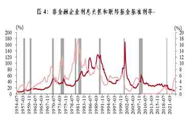 2024年经济“软着陆”或成基准，美联储何时降息成焦点