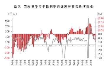 2024年经济“软着陆”或成基准，美联储何时降息成焦点