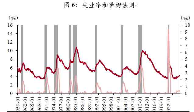 2024年经济“软着陆”或成基准，美联储何时降息成焦点