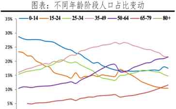  解决内需不振和生育率低迷，发放生育补贴，一举多得！