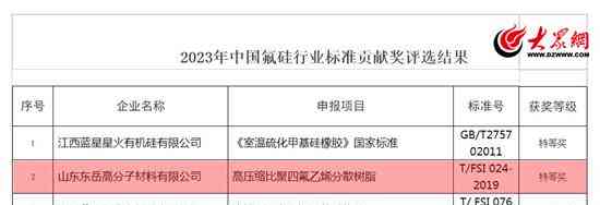  东岳高分子公司力战国外技术封锁，聚四氟乙烯树脂登顶团体标准应用示范项目名单!