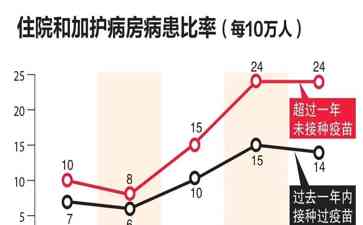  新冠卷土重来，JN.1变异株突袭全球