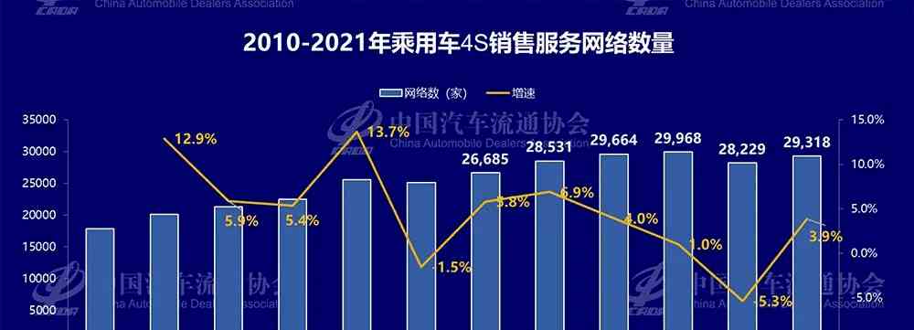 应是到传统的4S店去，但现如今，汽车品牌商纷纷将目光投向了商场。一时间，商场里车品牌的店如雨后春笋一般冒出，有的甚至还占