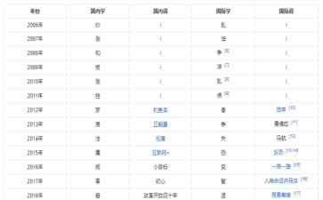  汉语盘点2023，用一字一词述说世界变迁