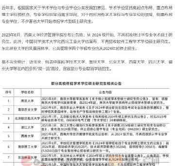  2024年全国研究生招生调查报告揭示高等教育的新趋势