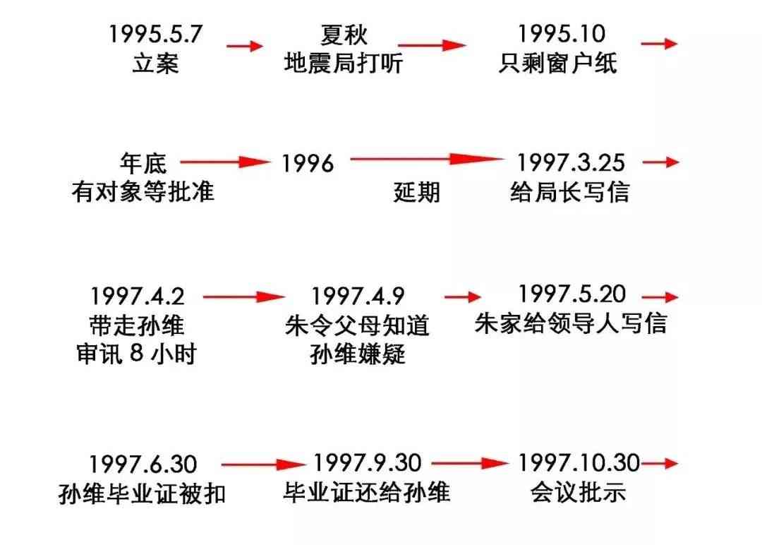  苦尽甘来，终获解脱！朱令抗争29年中毒幽魂