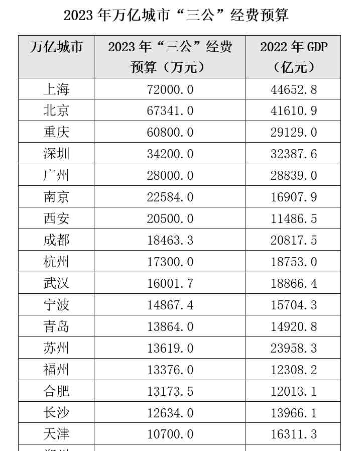  中央经济工作会议：过紧日子成常态，狠抓“三公”经费管理