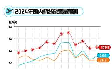  元旦机票订购激增 国际航班价格直挂下滑