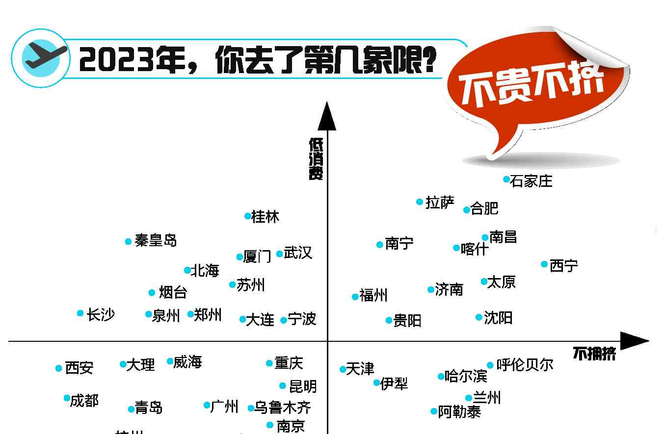  旅游行业强劲复苏，2023年机票预订量创历史新高！