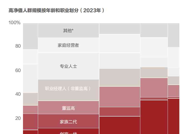 中产的定义是什么？年收入30万够舒适？