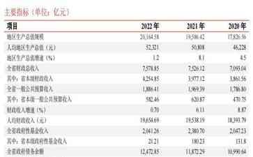 贵州财政体制改革，促进高质量发展