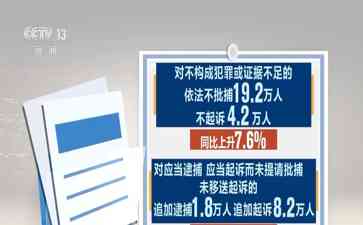  2023年，审判更精准！检察机关主动融入刑事诉讼制度改革，推动构建以证据为中心的刑事指控体系！