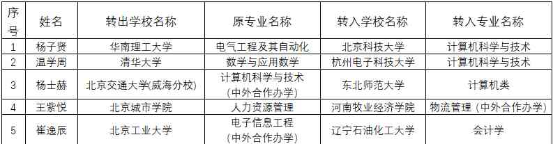 北京普通高校学生跨省转学公告