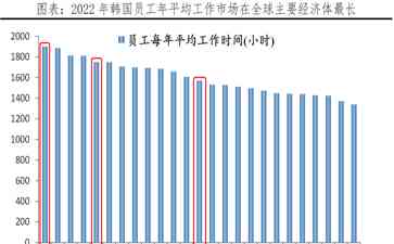  韩国人口危机！少子化加速，生育率创新低！