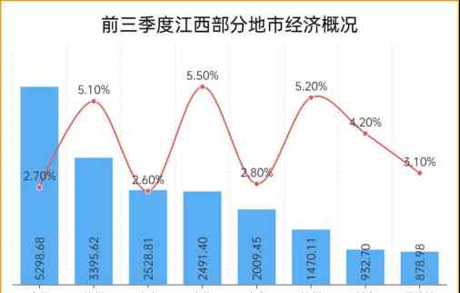  江西：逆天改命，独享高铁盛宴！