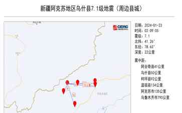  新疆阿克苏地区发生7.1级地震！喀什、克州震感强烈！