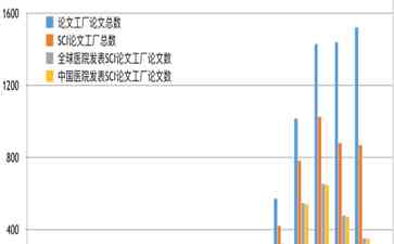  高校火速开启撤稿自查！