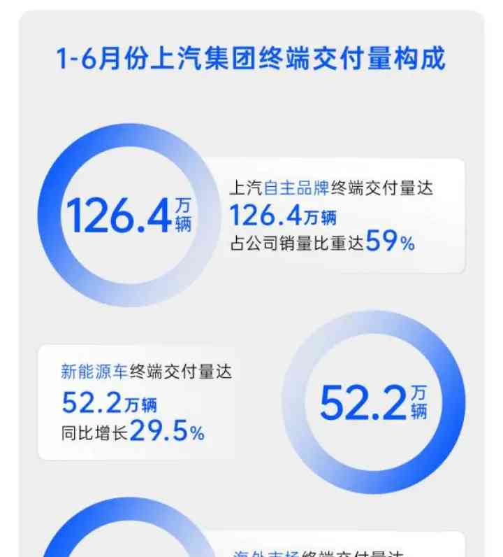 上汽集团迎来新舵手：王晓秋接棒陈虹，贾健旭升任总裁