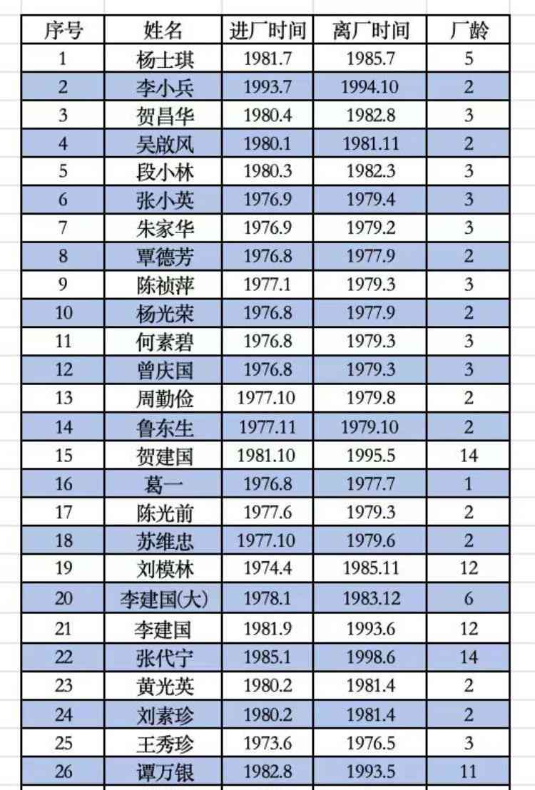  重庆老厂拆迁惊现772万巨款，406人共享！