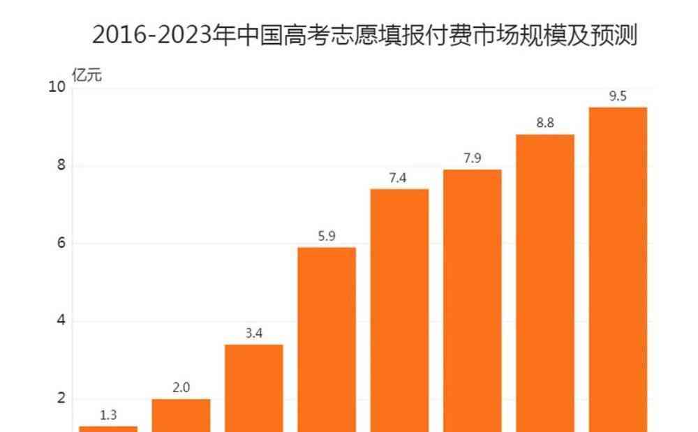  张雪峰投资新领域，股权版图再扩张！