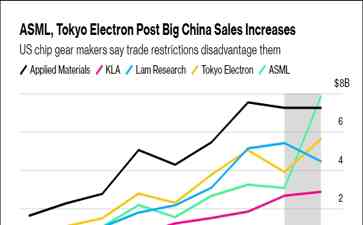 美国施压盟友，半导体出口受限