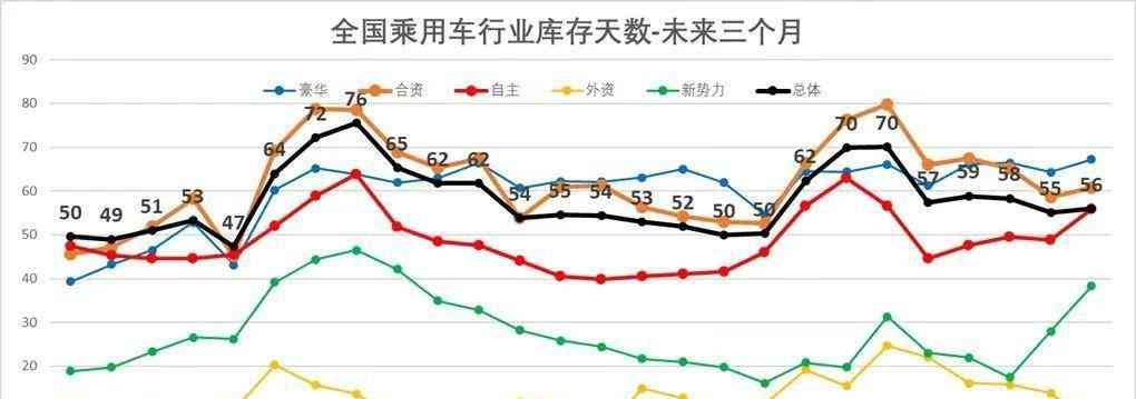 库存积压，车市压力山大？