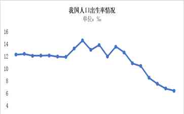  学府凋零：学子何处去？