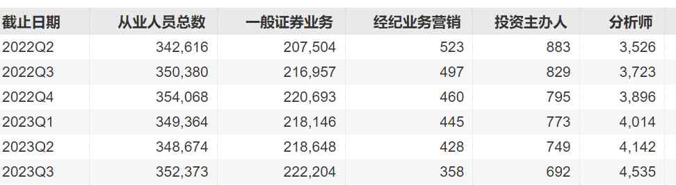 分析师辞职风波引爆网络