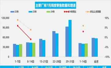 新能源车市场火爆，传统车市遇冷？