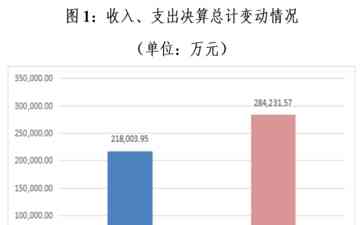 中国证券监管大手笔：年度财务报告揭秘！