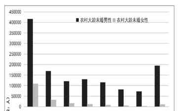 中国生育政策十年巨变：从“让不让生”到“怎么养”