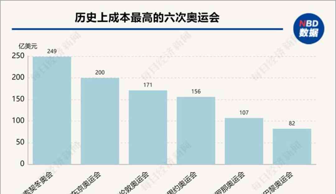  巴黎奥运环保争议升温：塞纳河污染严重，纸板床引质疑