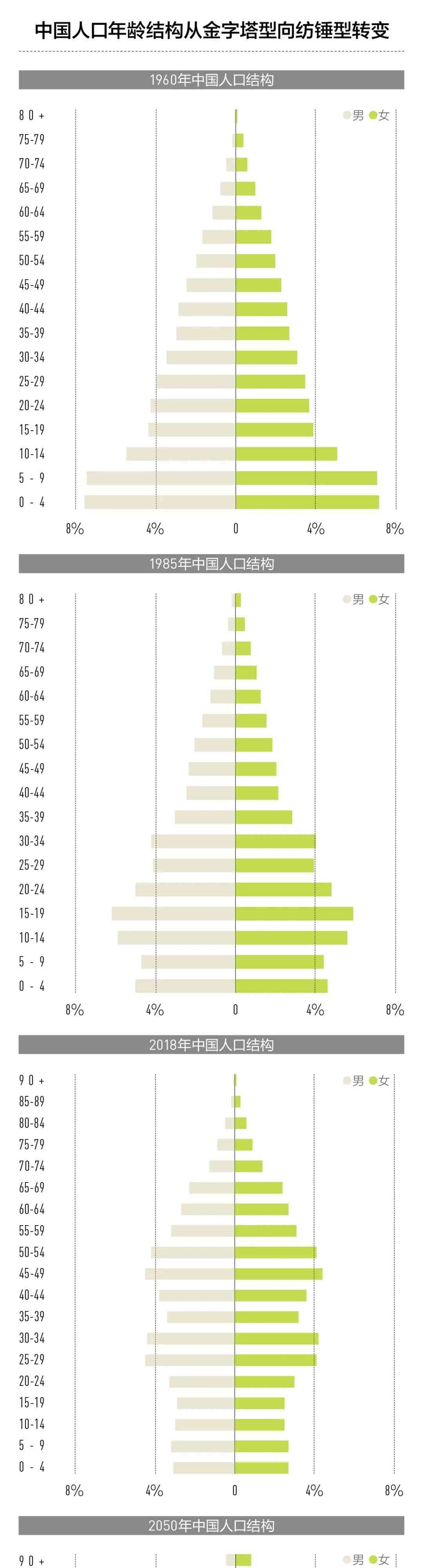  揭秘老年人市场：健康与陪伴成关键需求