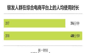  揭秘老年人市场：健康与陪伴成关键需求