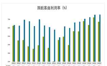  国航业绩大起大落，估值与运力策略解析