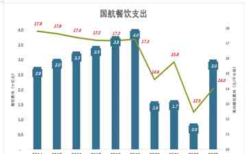  国航业绩大起大落，估值与运力策略解析