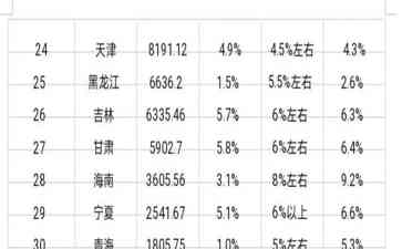  消费下滑与出口萎缩：地方经济的新挑战？