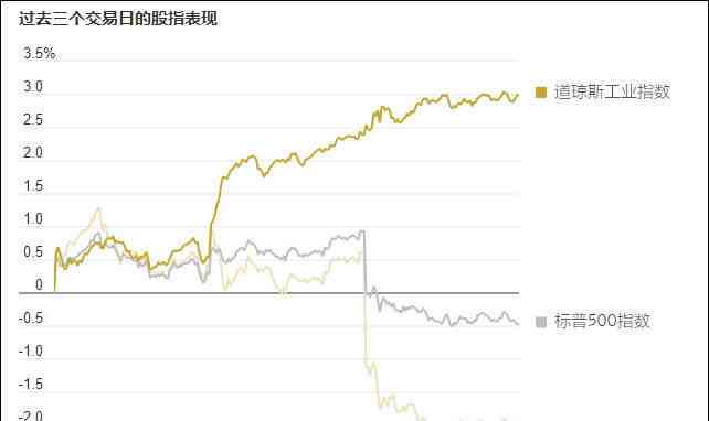  拜登政府将加强芯片出口限制，盟友企业获豁免？