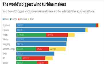  中国风电企业破局德国市场
