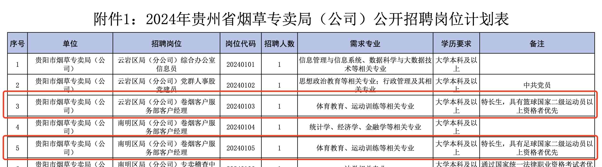 贵州烟草局招聘引热议，体育特长生优先？