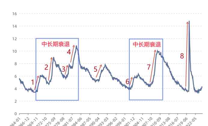  美经济衰退阴影下，AI能否成为救世主？