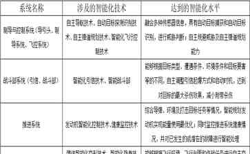  AI空战武器：未来战场的智能革命？