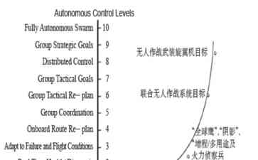  AI空战武器：未来战场的智能革命？